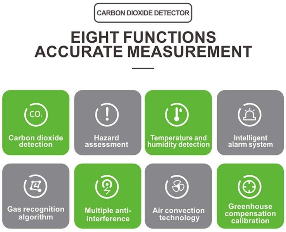 Carbon Dioxide Meter