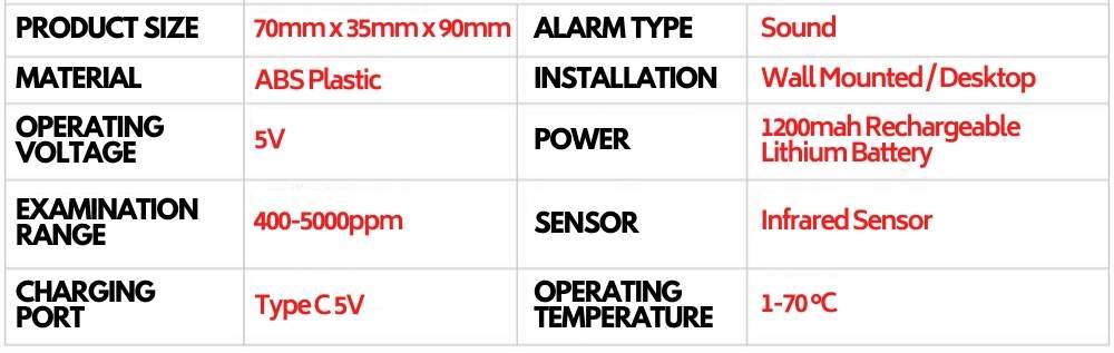 Carbon Dioxide Meter: image 9